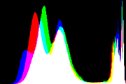 histogram
