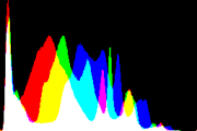histogram