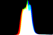 histogram