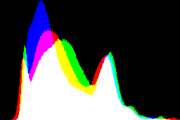 histogram