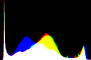 histogram