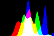 histogram
