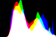 histogram