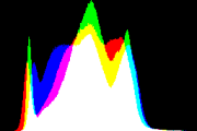 histogram