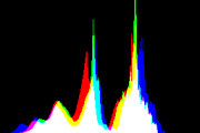 histogram