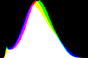 histogram