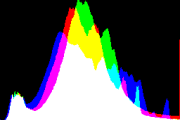 histogram