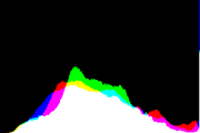 histogram