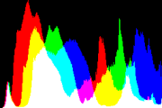 histogram