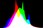 histogram