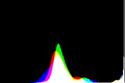 histogram