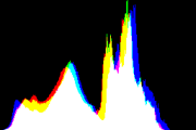 histogram