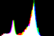 histogram