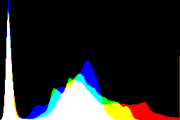 histogram