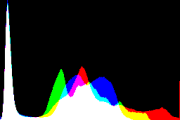 histogram