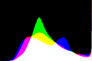 histogram