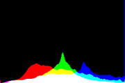 histogram