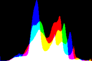 histogram