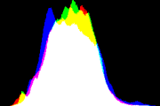 histogram