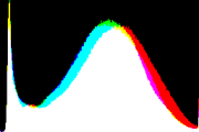 histogram