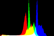 histogram