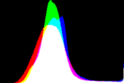 histogram