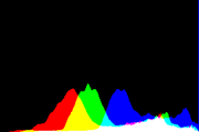 histogram