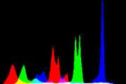 histogram