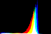 histogram
