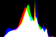histogram
