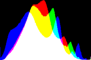 histogram