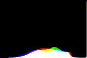 histogram