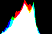 histogram