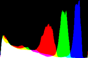 histogram