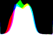 histogram