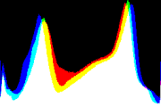 histogram