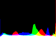 histogram