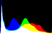 histogram