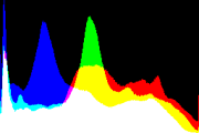histogram