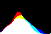 histogram