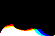 histogram