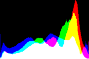 histogram