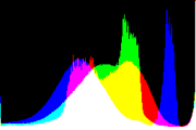 histogram