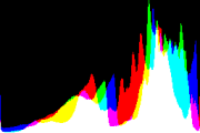 histogram