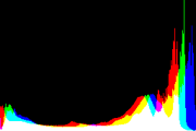 histogram