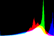 histogram