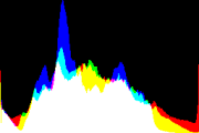 histogram