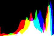 histogram