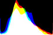 histogram