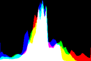 histogram